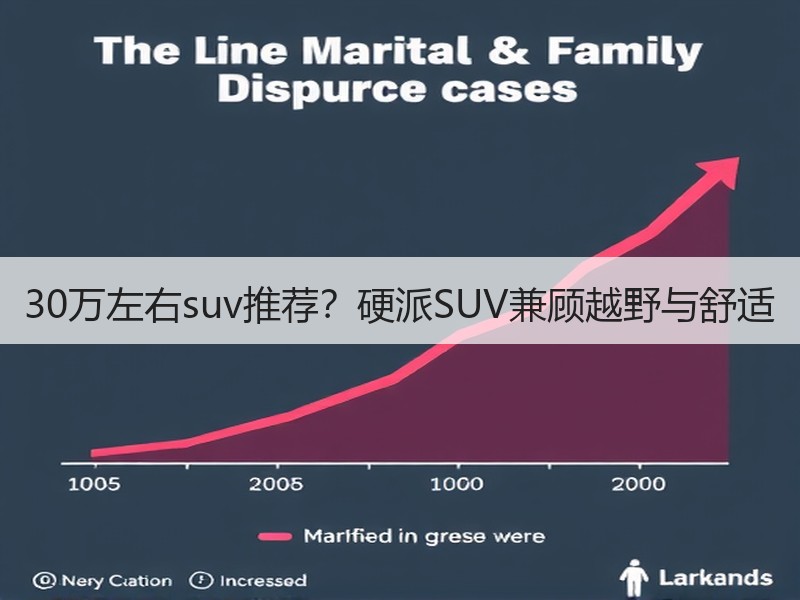 30万左右suv推荐？硬派SUV兼顾越野与舒适