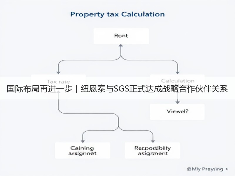 国际布局再进一步丨纽恩泰与SGS正式达成战略合作伙伴关系