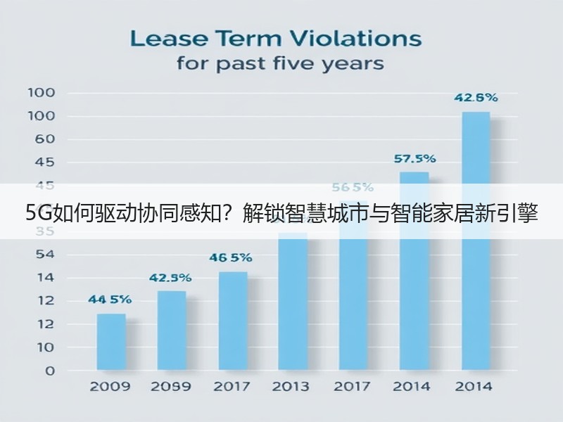 5G如何驱动协同感知？解锁智慧城市与智能家居新引擎