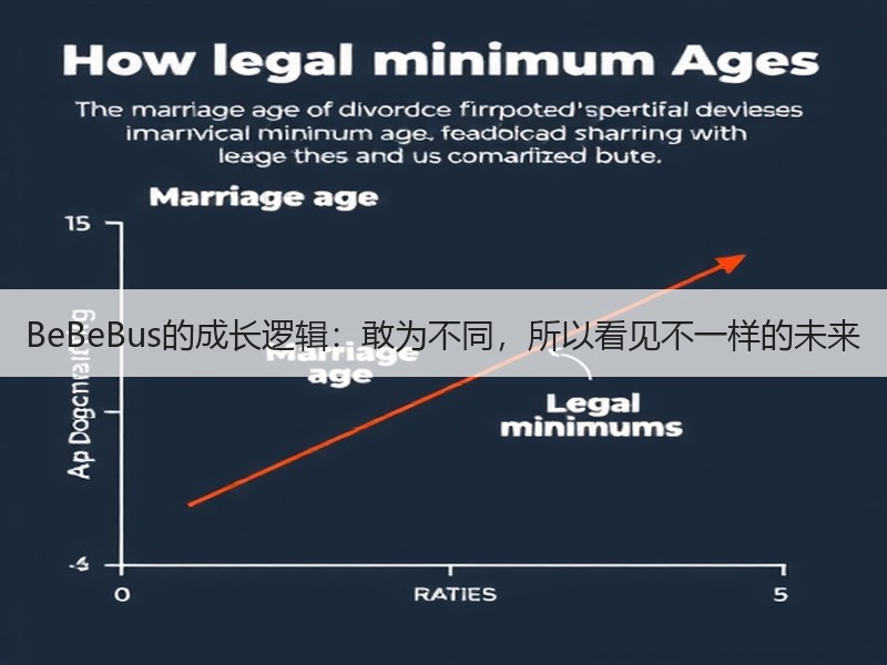 BeBeBus的成长逻辑：敢为不同，所以看见不一样的未来