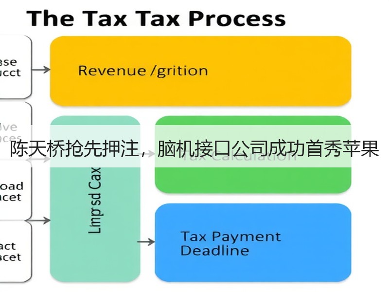 陈天桥抢先押注，脑机接口公司成功首秀苹果
