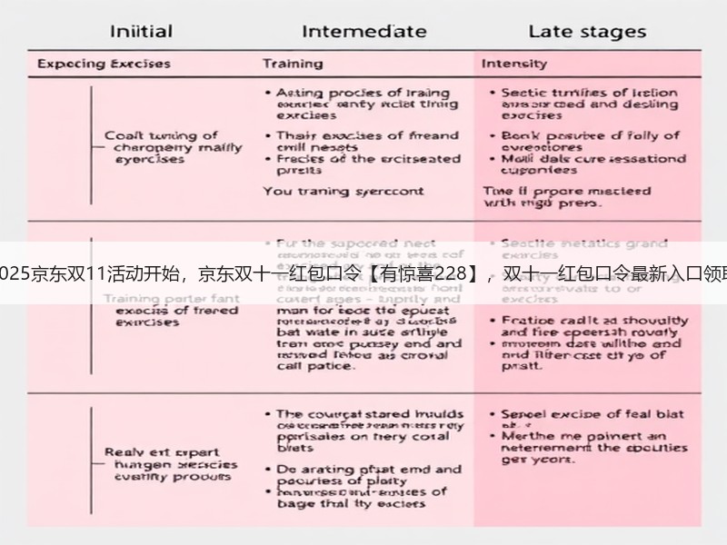 2025京东双11活动开始，京东双十一红包口令【有惊喜228】，双十一红包口令最新入口领取