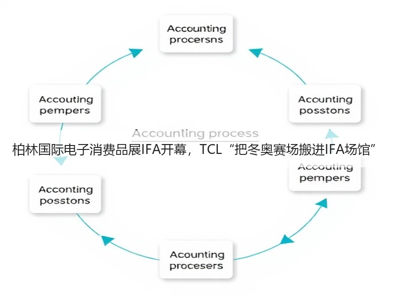 柏林国际电子消费品展IFA开幕，TCL“把冬奥赛场搬进IFA场馆”