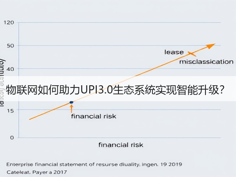 物联网如何助力UPI3.0生态系统实现智能升级？
