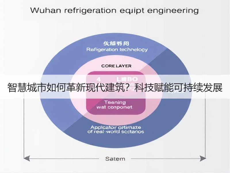 智慧城市如何革新现代建筑？科技赋能可持续发展