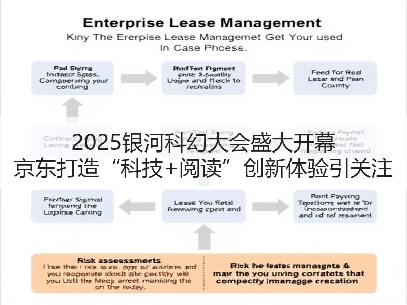 2025银河科幻大会盛大开幕 京东打造“科技+阅读”创新体验引关注