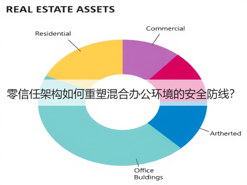 零信任架构如何重塑混合办公环境的安全防线？