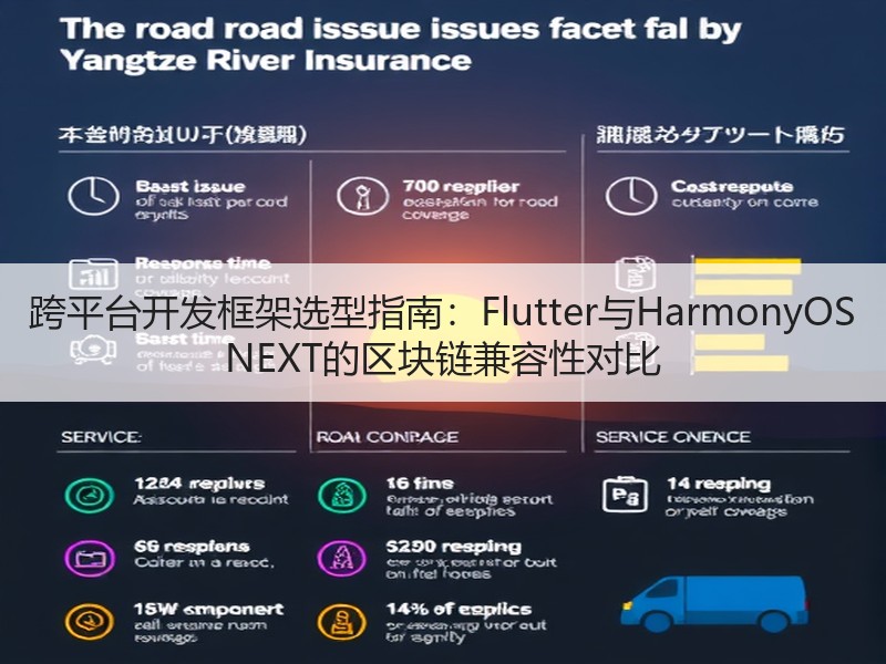 跨平台开发框架选型指南：Flutter与HarmonyOS NEXT的区块链兼容性对比