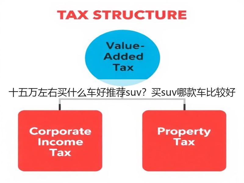 十五万左右买什么车好推荐suv？买suv哪款车比较好