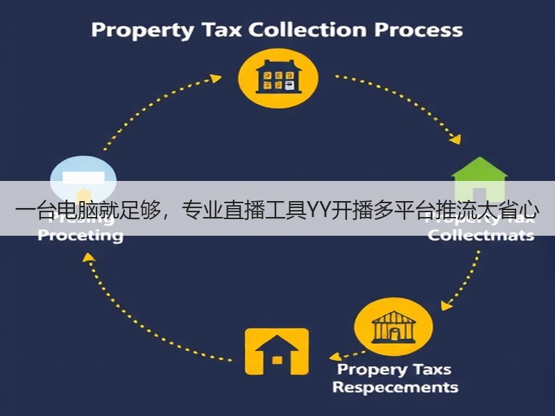 一台电脑就足够，专业直播工具YY开播多平台推流太省心