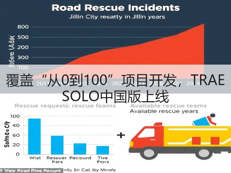 覆盖“从0到100”项目开发，TRAE SOLO中国版上线