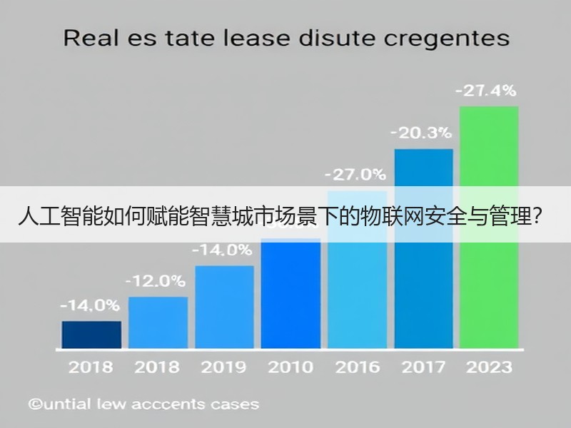 人工智能如何赋能智慧城市场景下的物联网安全与管理？