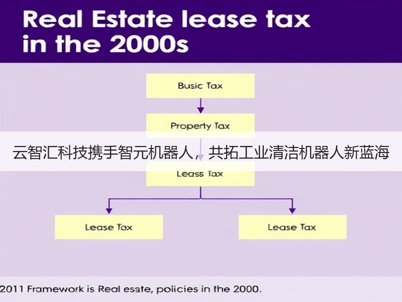 云智汇科技携手智元机器人，共拓工业清洁机器人新蓝海