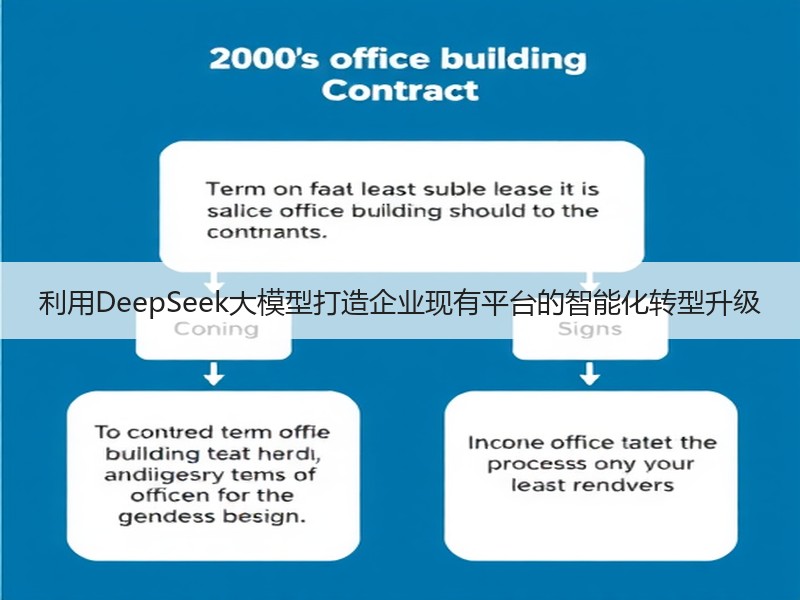 利用DeepSeek大模型打造企业现有平台的智能化转型升级