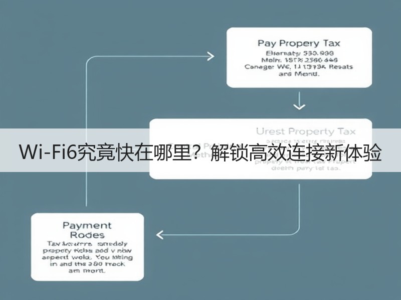 Wi-Fi6究竟快在哪里？解锁高效连接新体验