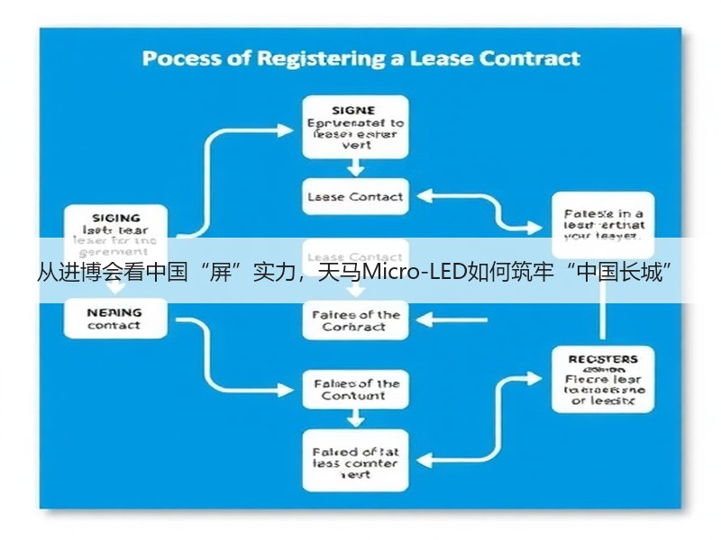 从进博会看中国“屏”实力，天马Micro-LED如何筑牢“中国长城”