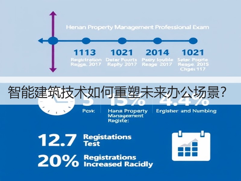 智能建筑技术如何重塑未来办公场景？