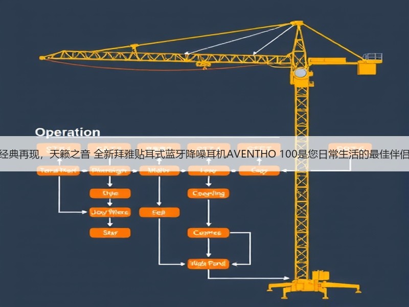 经典再现，天籁之音 全新拜雅贴耳式蓝牙降噪耳机AVENTHO 100是您日常生活的最佳伴侣