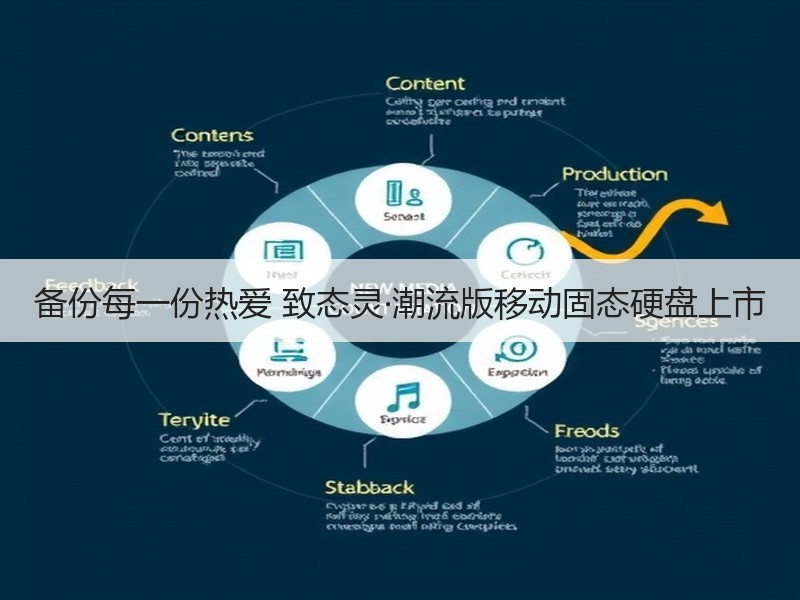备份每一份热爱 致态灵·潮流版移动固态硬盘上市