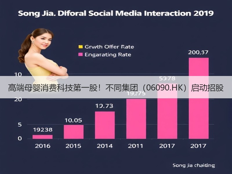 高端母婴消费科技第一股！不同集团（06090.HK）启动招股
