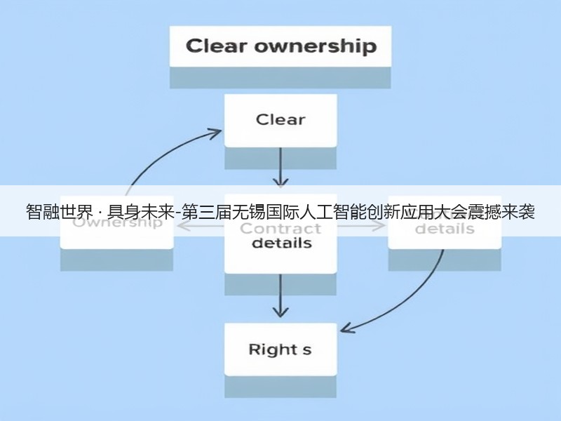 智融世界 · 具身未来-第三届无锡国际人工智能创新应用大会震撼来袭