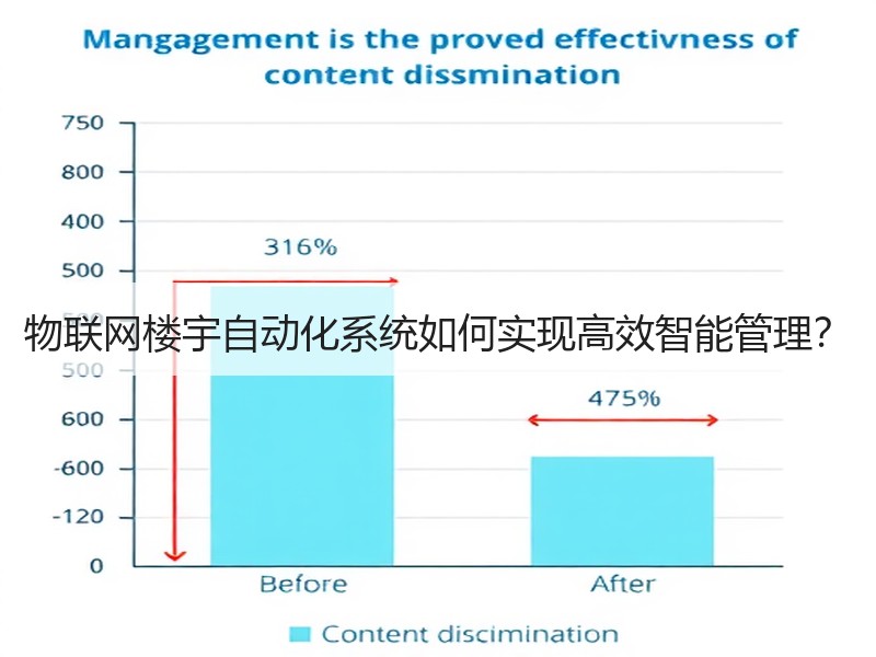 物联网楼宇自动化系统如何实现高效智能管理？