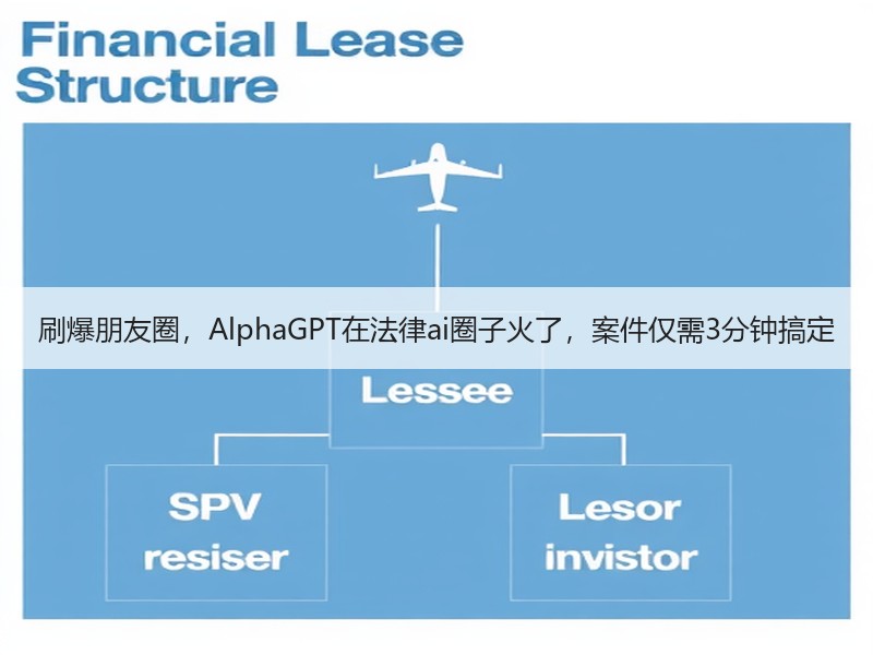 刷爆朋友圈，AlphaGPT在法律ai圈子火了，案件仅需3分钟搞定