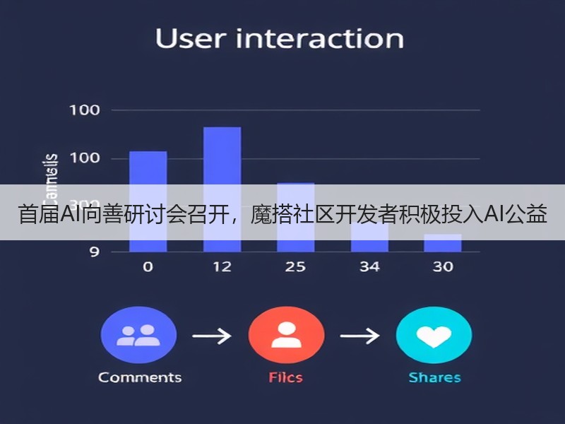 首届AI向善研讨会召开，魔搭社区开发者积极投入AI公益