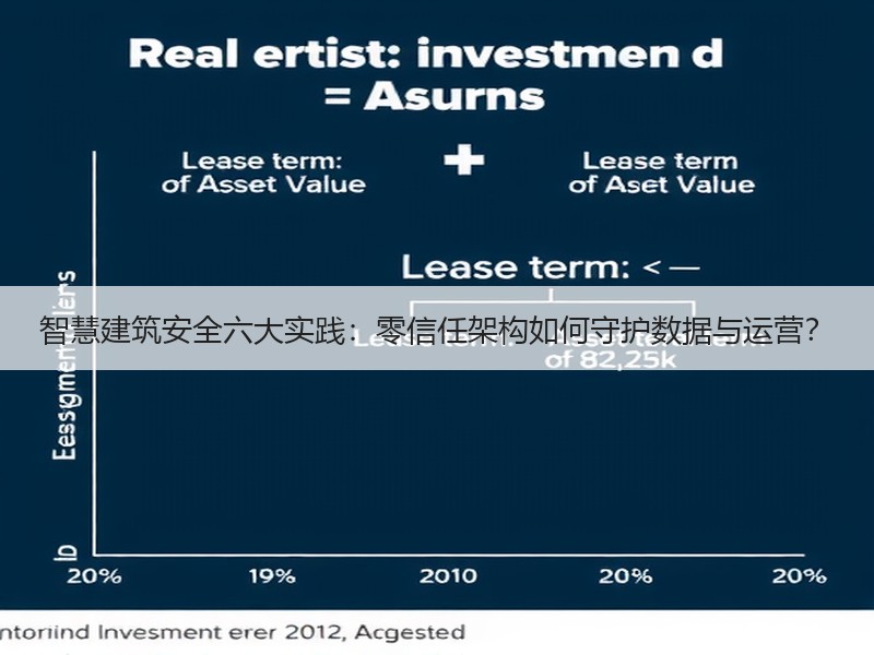 智慧建筑安全六大实践：零信任架构如何守护数据与运营？