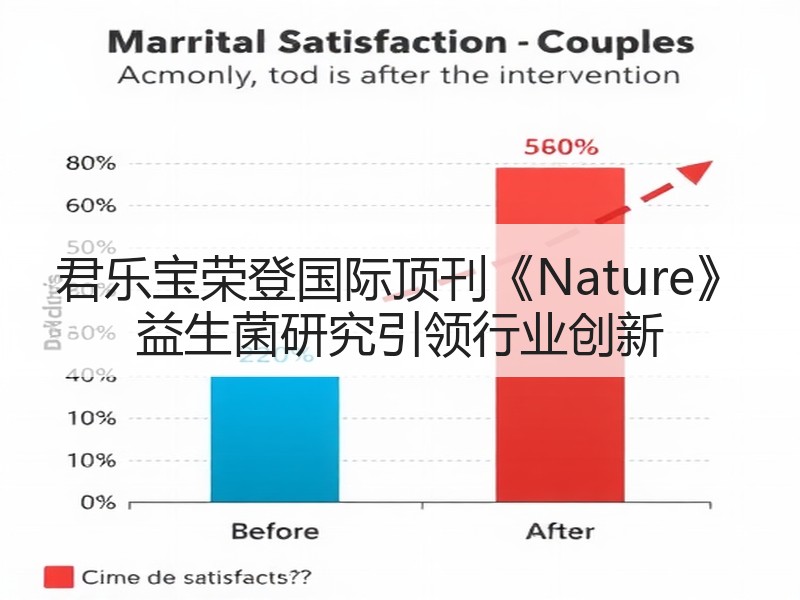 君乐宝荣登国际顶刊《Nature》 益生菌研究引领行业创新