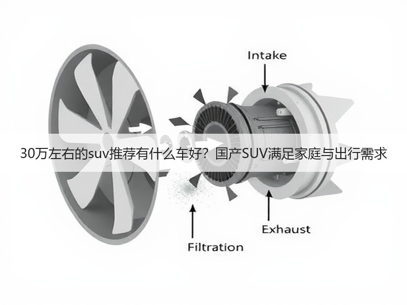 30万左右的suv推荐有什么车好？国产SUV满足家庭与出行需求