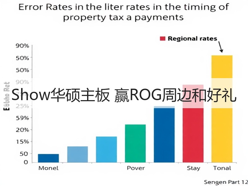Show华硕主板 赢ROG周边和好礼