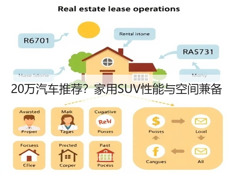 20万汽车推荐？家用SUV性能与空间兼备