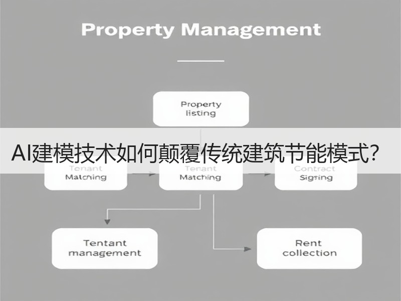 AI建模技术如何颠覆传统建筑节能模式？