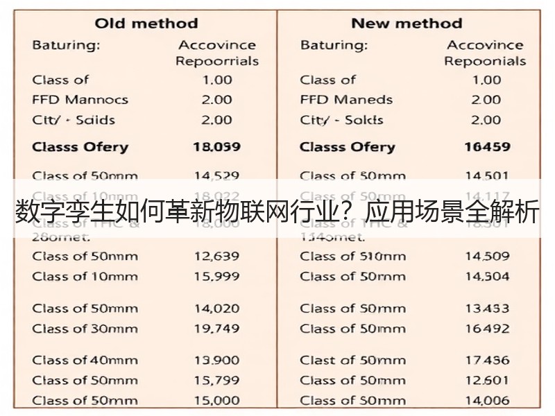 数字孪生如何革新物联网行业？应用场景全解析