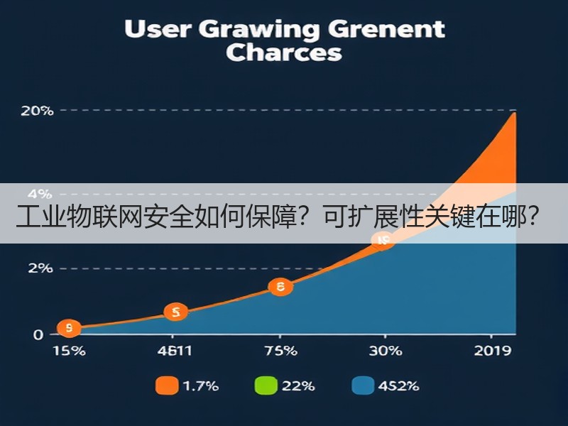 工业物联网安全如何保障？可扩展性关键在哪？