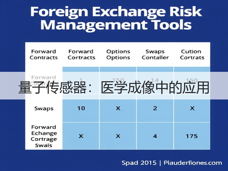 量子传感器：医学成像中的应用