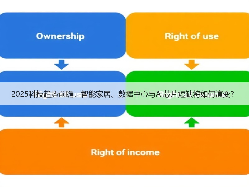 2025科技趋势前瞻：智能家居、数据中心与AI芯片短缺将如何演变？