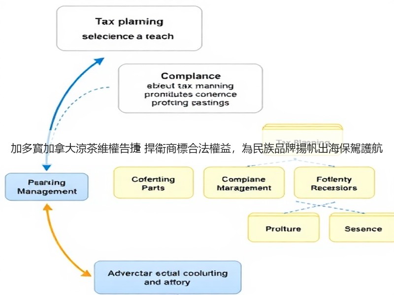 加多寳加拿大涼茶維權告捷 捍衛商標合法權益，為民族品牌揚帆出海保駕護航