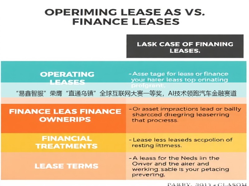 “易鑫智服”荣膺“直通乌镇”全球互联网大赛一等奖，AI技术领跑汽车金融赛道