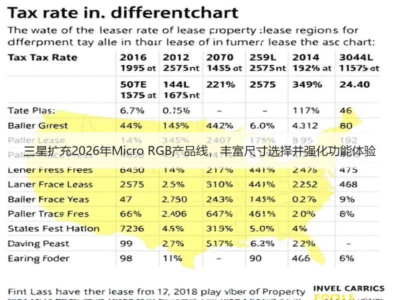三星扩充2026年Micro RGB产品线，丰富尺寸选择并强化功能体验