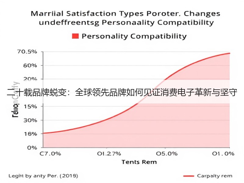 二十载品牌蜕变：全球领先品牌如何见证消费电子革新与坚守