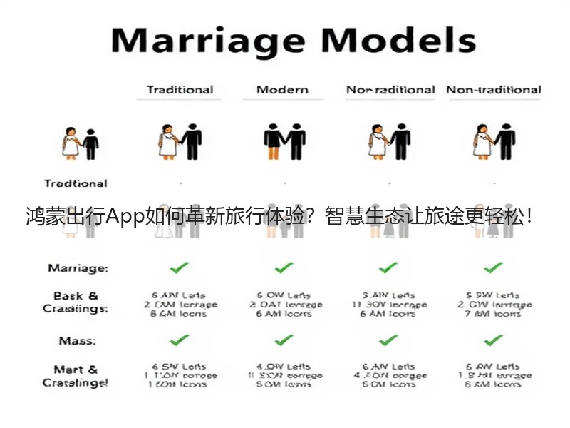 鸿蒙出行App如何革新旅行体验？智慧生态让旅途更轻松！