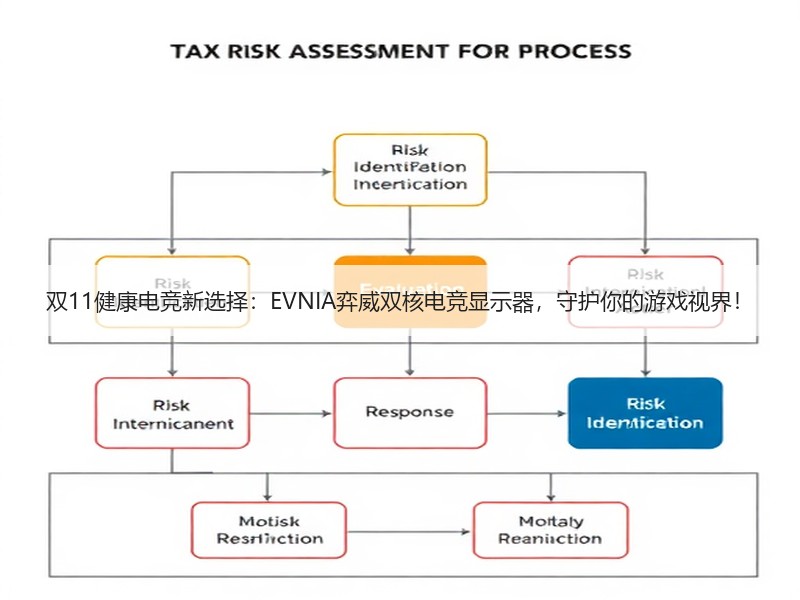 双11健康电竞新选择：EVNIA弈威双核电竞显示器，守护你的游戏视界！