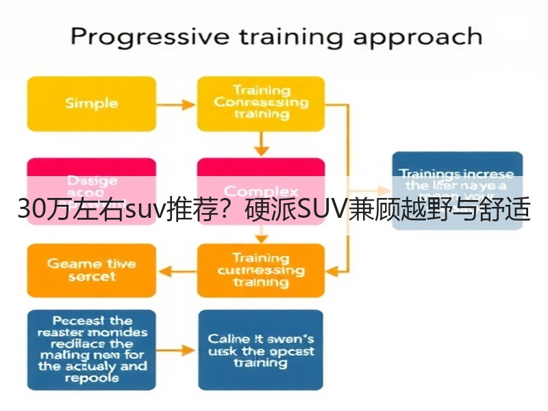 30万左右suv推荐？硬派SUV兼顾越野与舒适