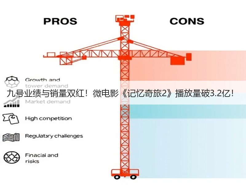 九号业绩与销量双红！微电影《记忆奇旅2》播放量破3.2亿！