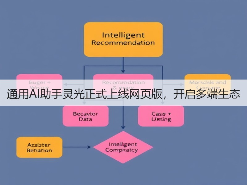 通用AI助手灵光正式上线网页版，开启多端生态