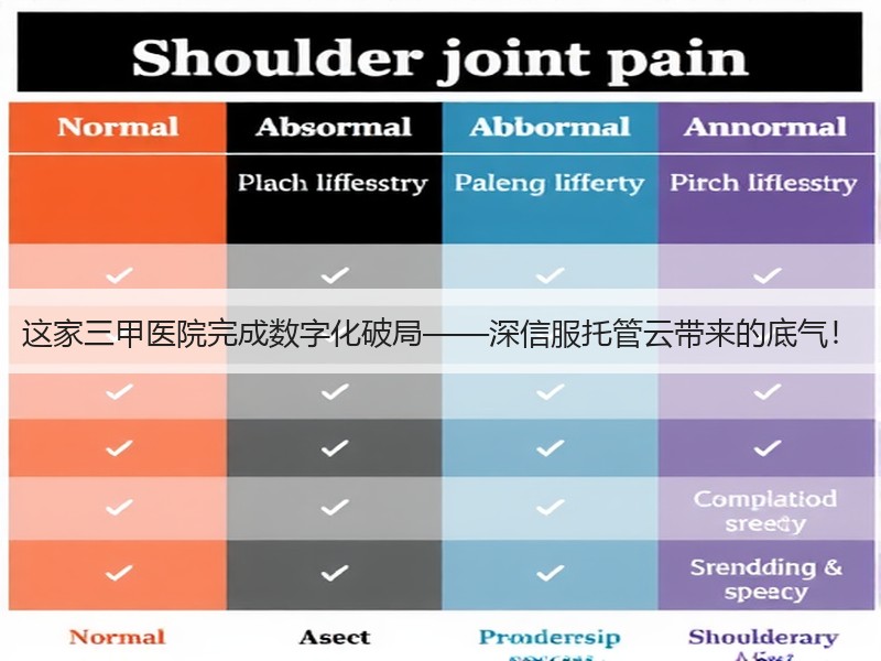 这家三甲医院完成数字化破局——深信服托管云带来的底气！