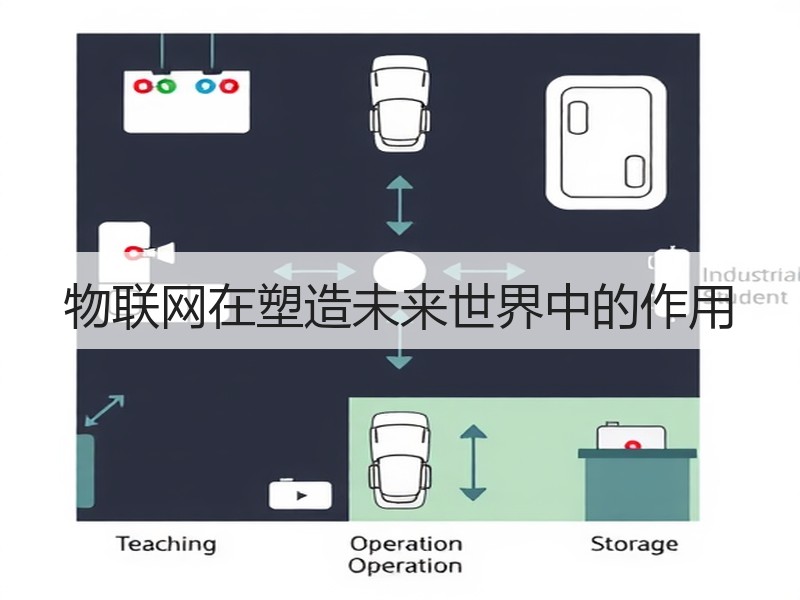 物联网在塑造未来世界中的作用