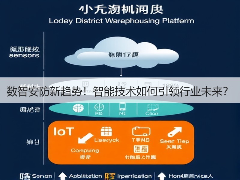 数智安防新趋势！智能技术如何引领行业未来？